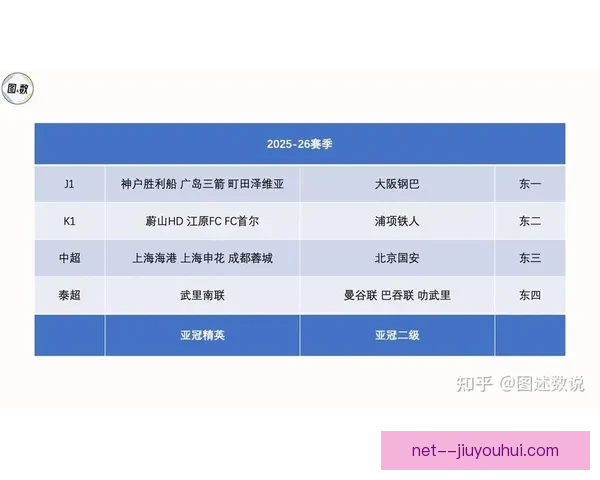 亚足联宣布2024-25赛季亚冠精英联赛总奖金大幅提升至1200万美元