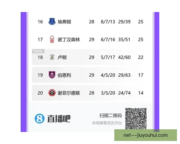 诺丁汉森林因违反英超规定遭扣分处罚 赛季前景受影响