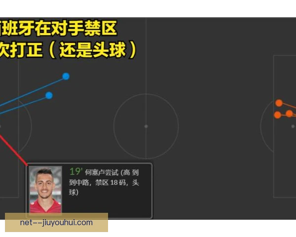 威尼斯控球区域分布失衡，中场推进效率有待提升